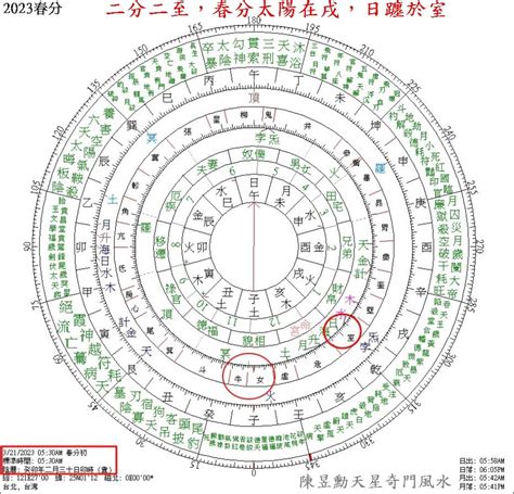 天盤地盤人盤|論斗數天盤、地盤、人盤